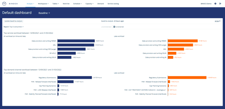 Binocs | Default dashboard