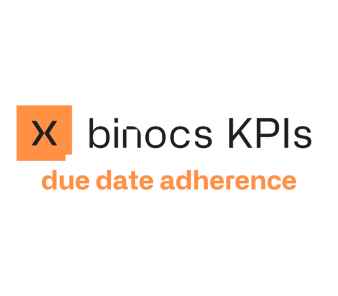 Title card: Binocs KPIs -- due date adherence