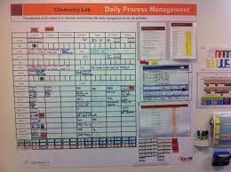 A photo of a manual planning board used in a real world setting, illustrating at type of visual management for lean labs