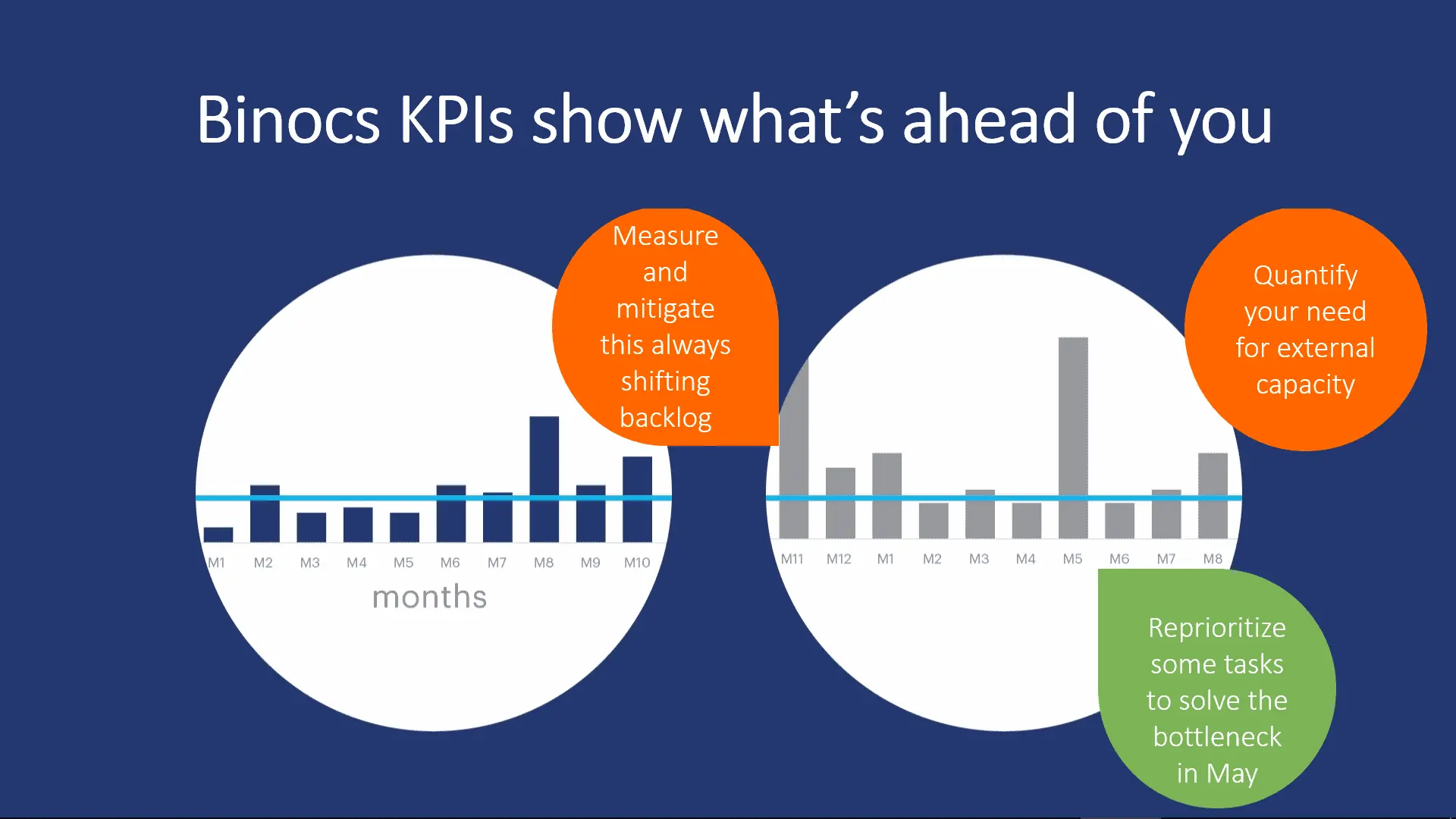 KPI (key performance indicators) strategic planning