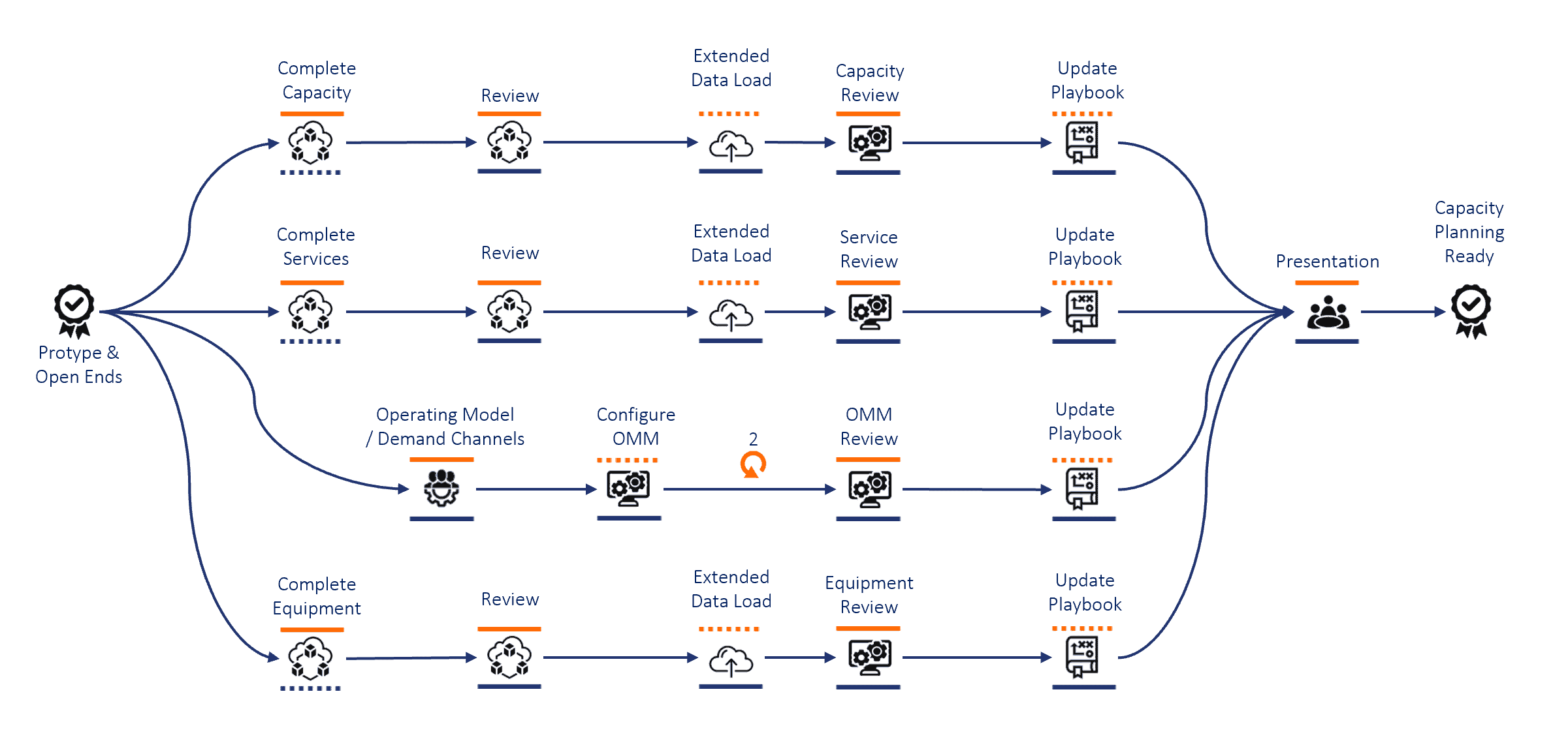 Binocs implementation with the “prêt à porter” agile playbook