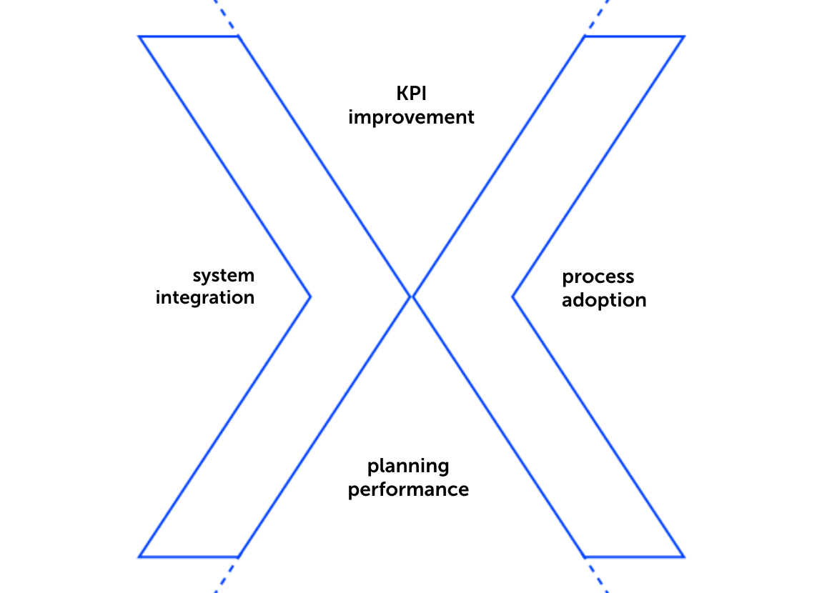 The Cutting X - Smart planning optimization