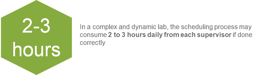 lab automatic scheduling software