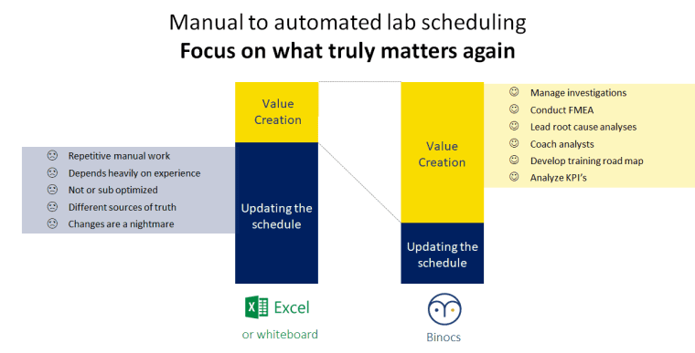 Manual to automatic lab scheduling