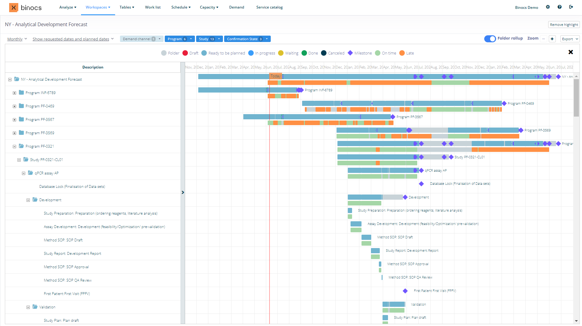 Screenshot of the Binocs Gantt chart displaying a complex project plan